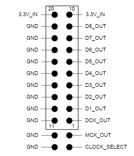 Cronus Output Header