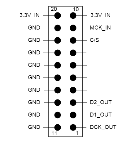 Hermes-Amanero Output Header