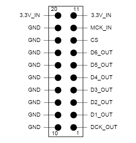 Hermes BBB Output Header